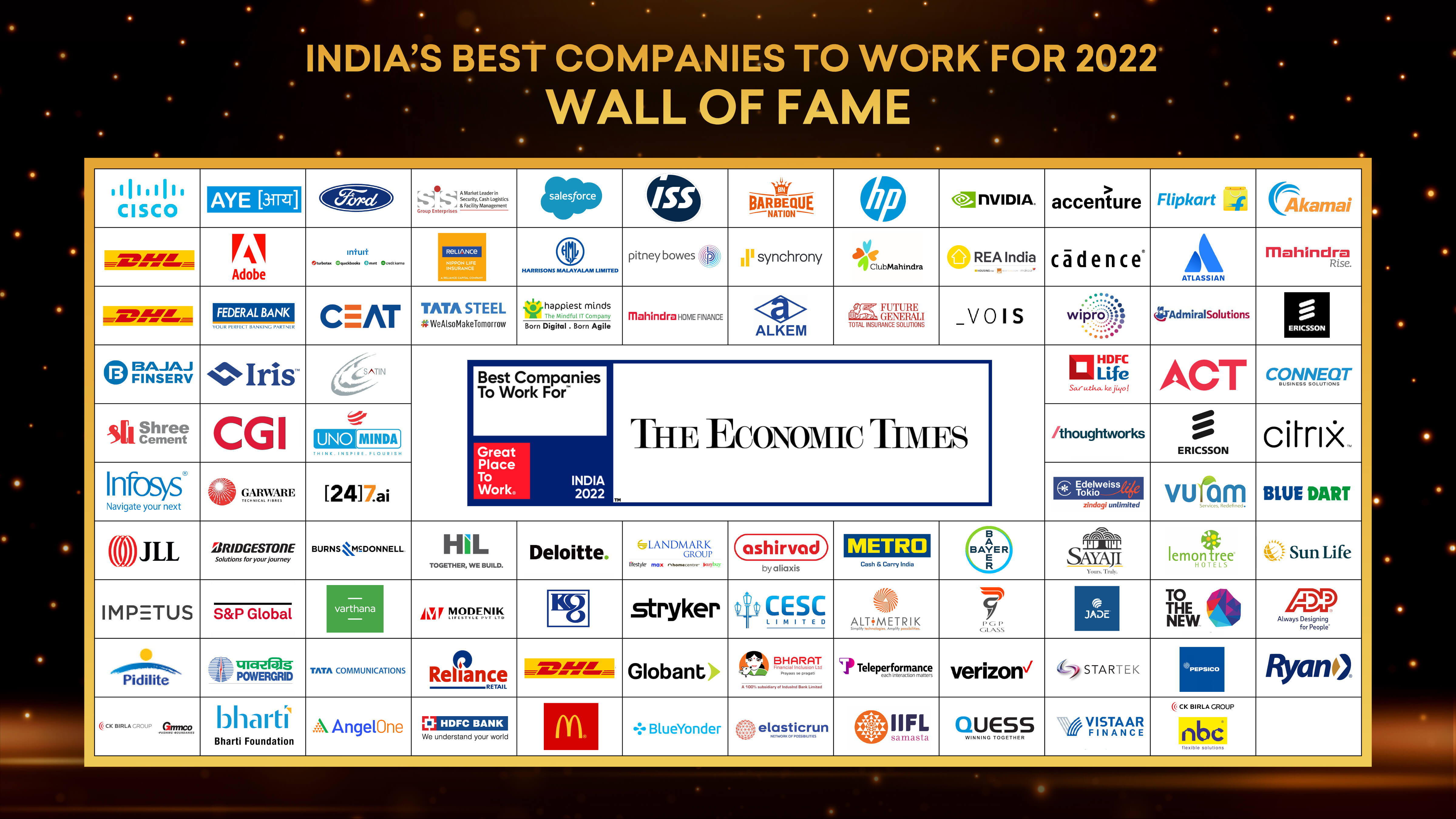 India's Best Companies to Work For 2022 India's Best Companies to Work For 2022