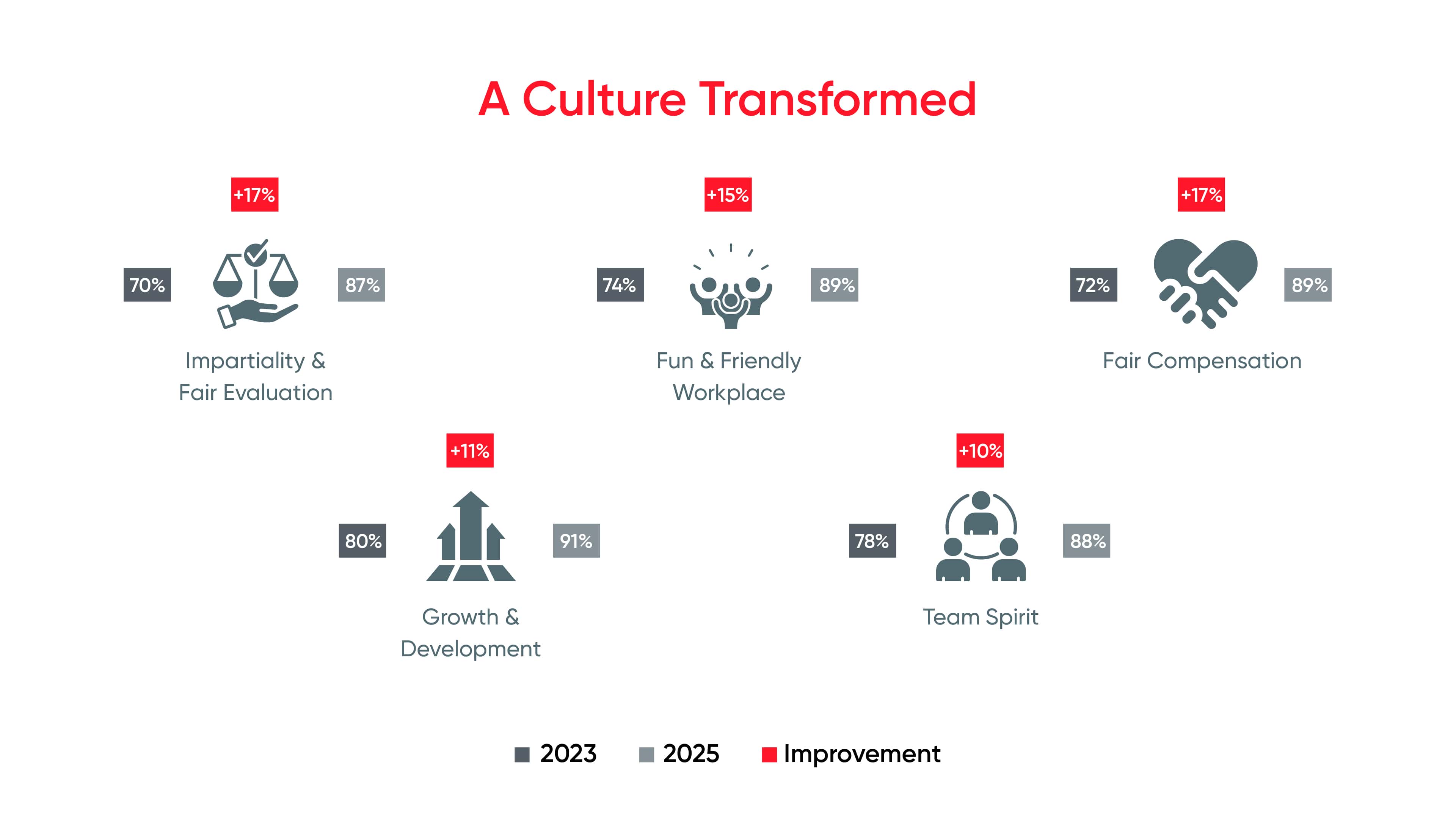 a-culture-transformed-navitasys