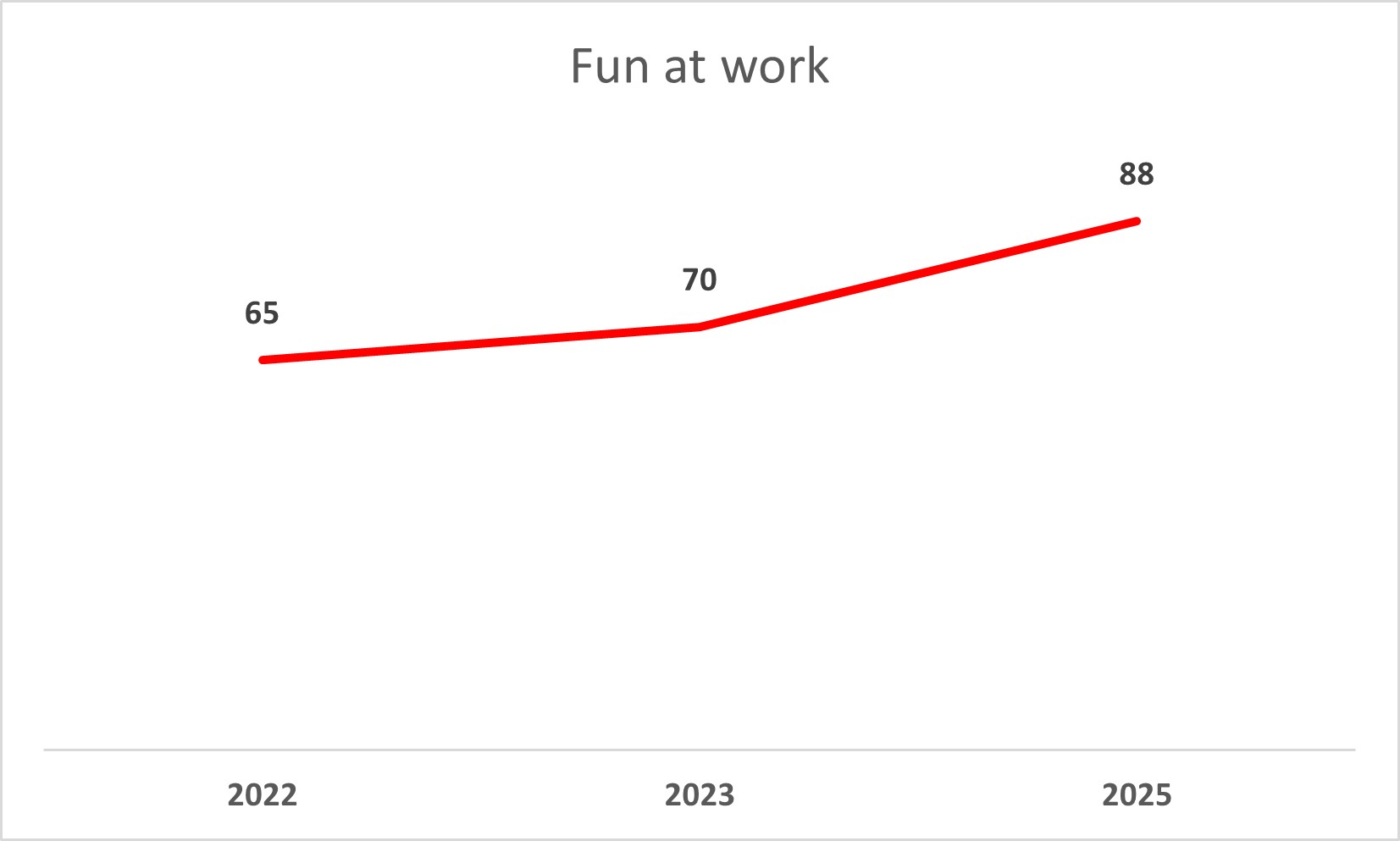 fun-at-work-graph
