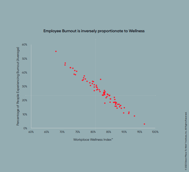 employee burnout stats