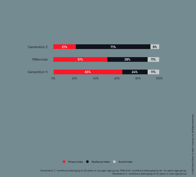 generation and milennials diagram