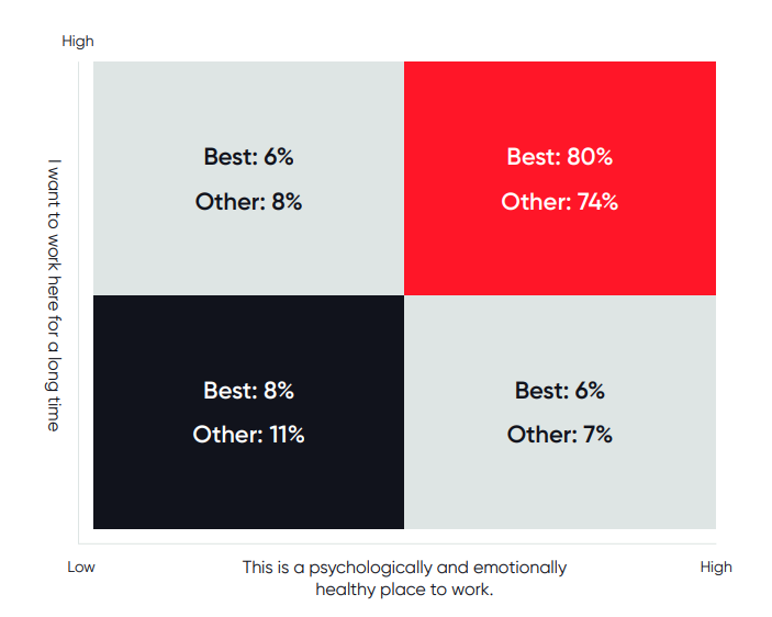 psychologically and emotionally health place to work image