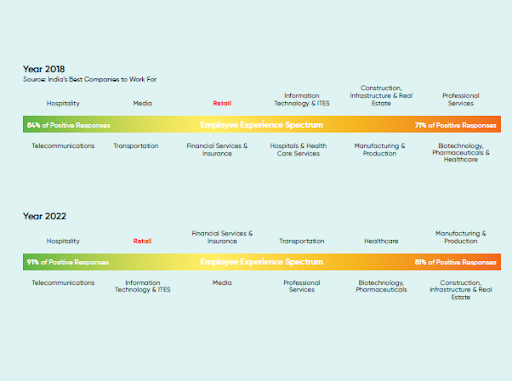 Navigating the Current State of the Workplace