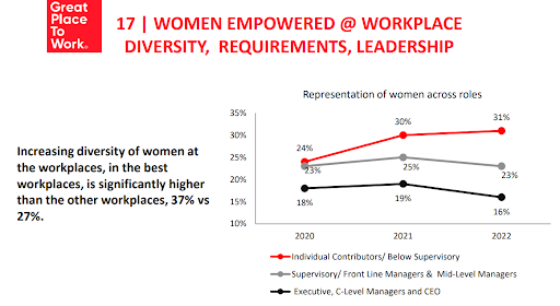 WOMEN EMPOWERED @ WORKPLACE DIVERSITY, REQUIREMENTS, LEADERSHIP