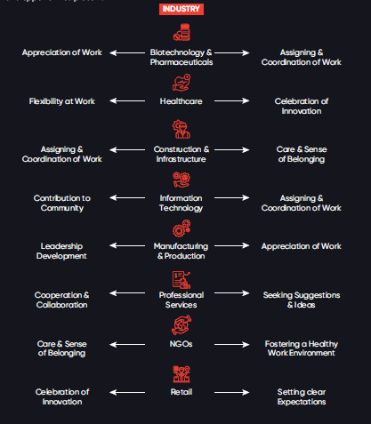 Industry Unique Challenges and Oppurtunities