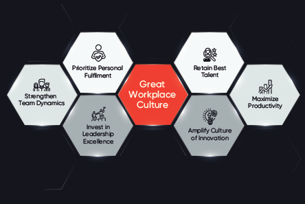 Great Workplace CUlture Blueprint