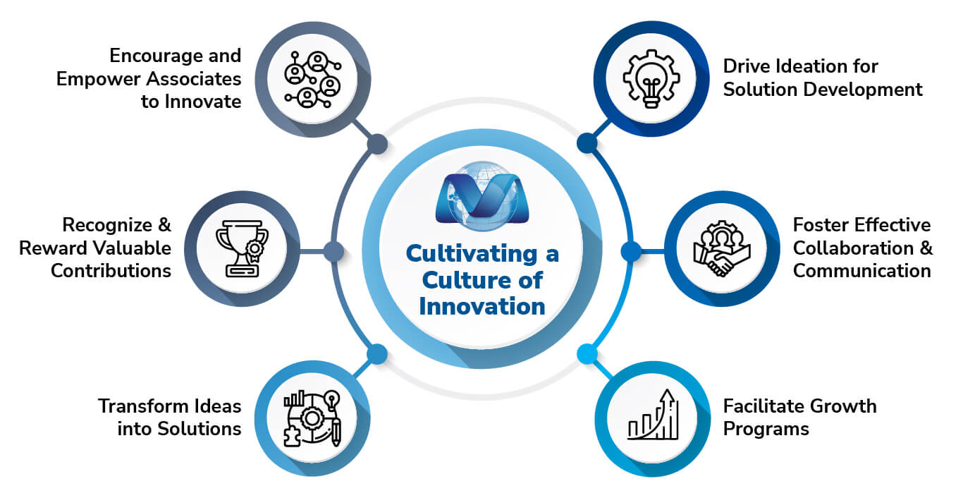 mouri tech innovation blog-infographic
