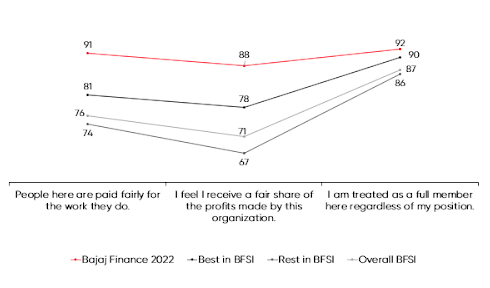 bajaj finance