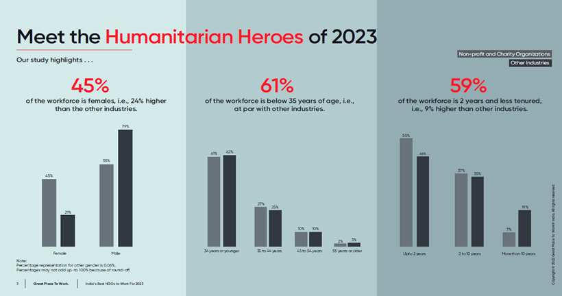 Humanitarian Heroes