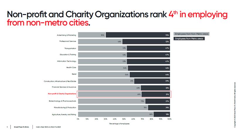 Non-profit and Charity Organizations