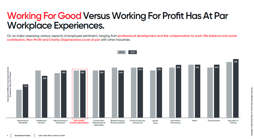Working for good Vs Working for profit