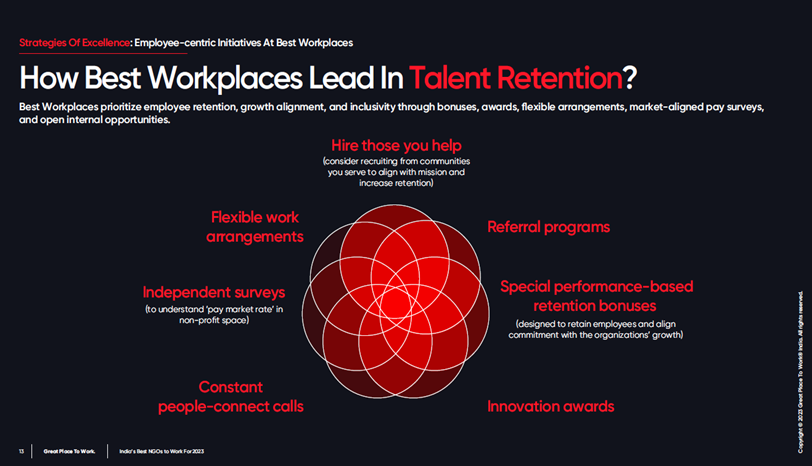 Talent Rentention in Best Workplaces