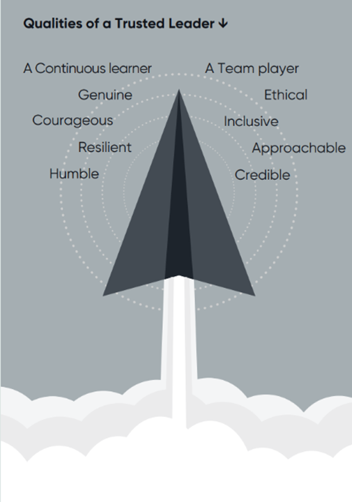 Qualitied of a Trusted Leader