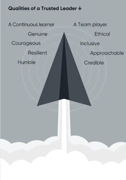 Qualitied of a Trusted Leader
