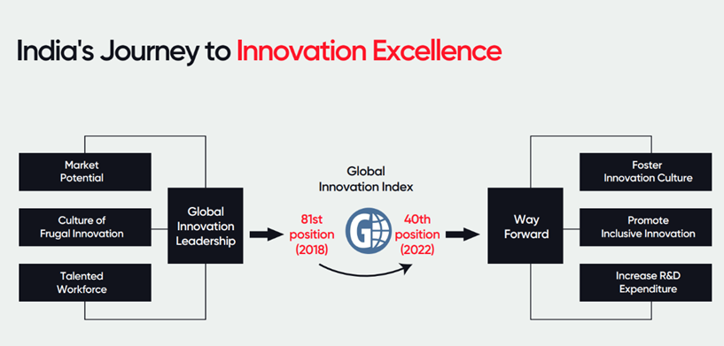 India's Journey to Innovation Excellence