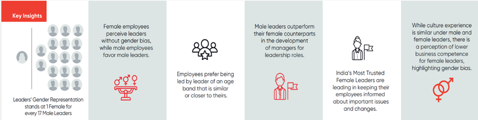 Qualitied of a Trusted Leader