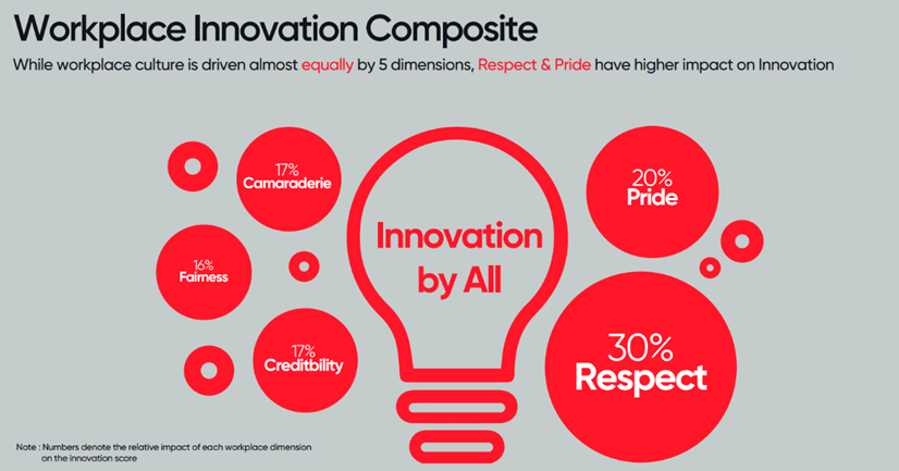 Workplace Innovation Composite