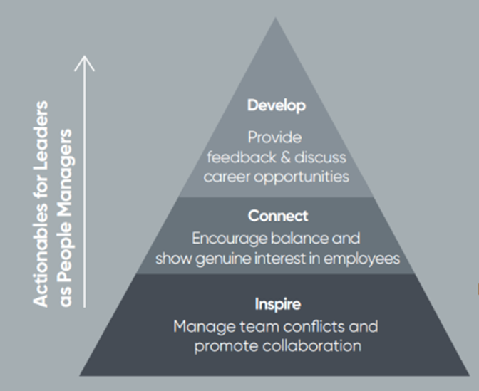 Actionable for Leaders as People Managers