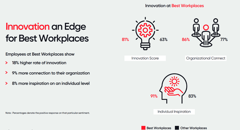 Edge for Best Workplaces