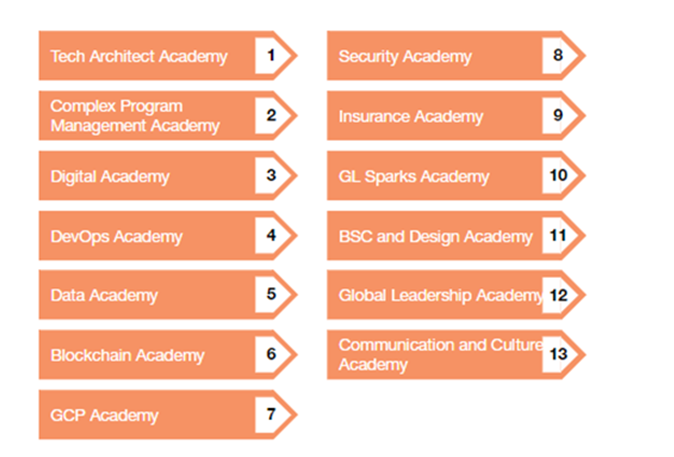 GlobalLogic Academies