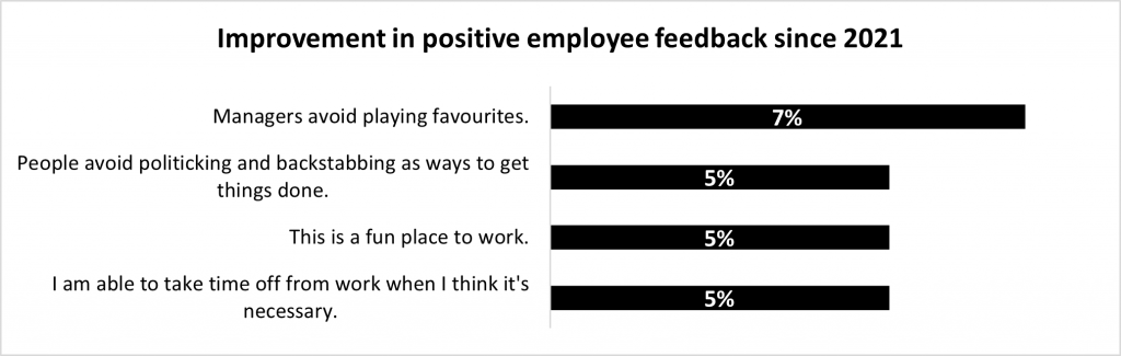 Employee feedback