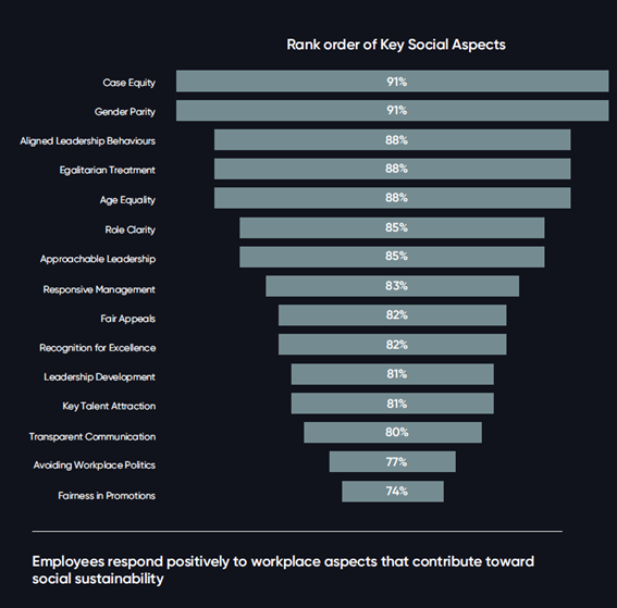 Social Sustainability