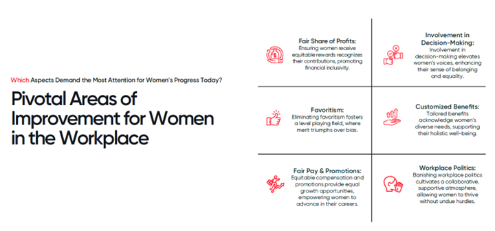 Pivotal Areas of Improvement for Women in the Workplace