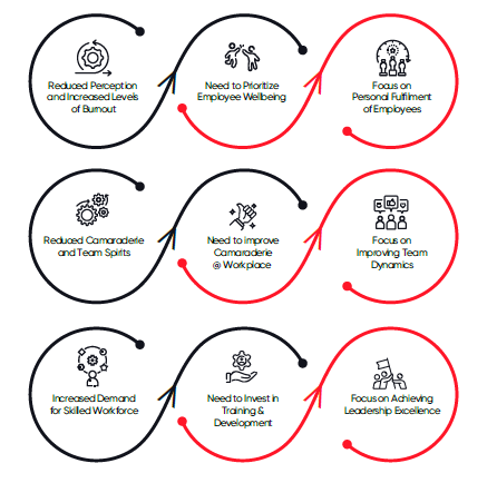 3 Future Focus Areas for the IT Industry