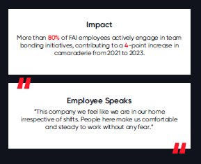 Impact and Employee Speaks