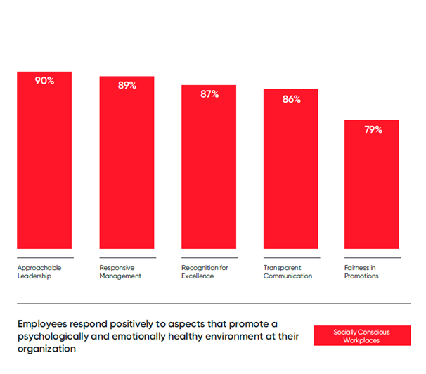 Mental and Emotional Well-being