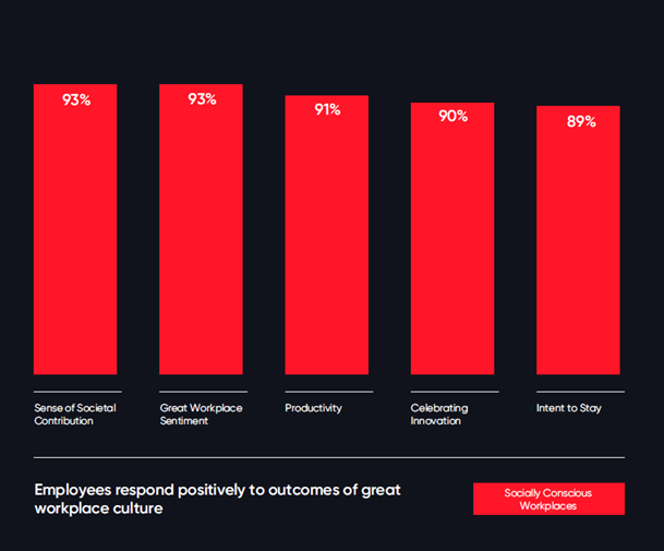 Positive outcomes of great workplace culture