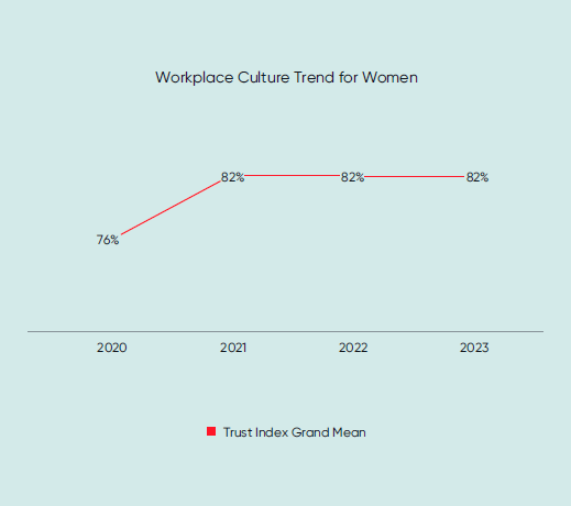 Workplace Culture Trend for Women