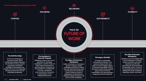 Future Of Work