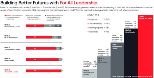 Building better futures with For All Leaderhsip