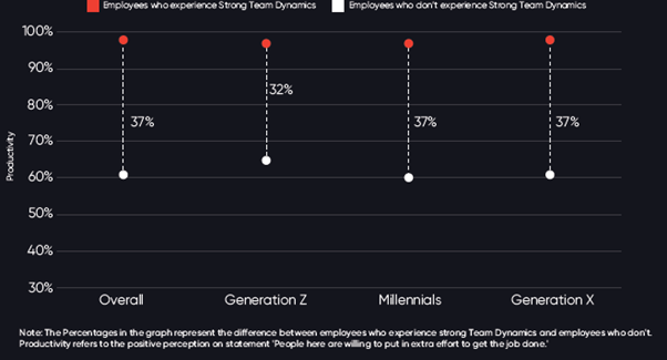 Personal fulfilment at work across generations