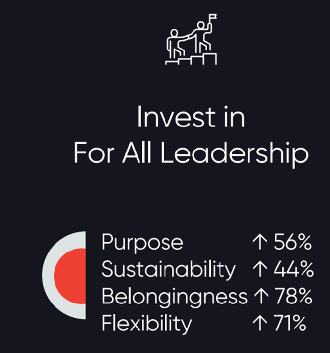 Invest in For All Leadership