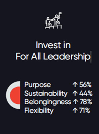 Invest in For All Leadership