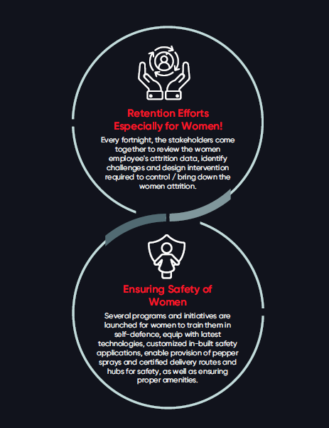 Image showing Retention Efforts Especially for Women and Ensuring Safety of Women.