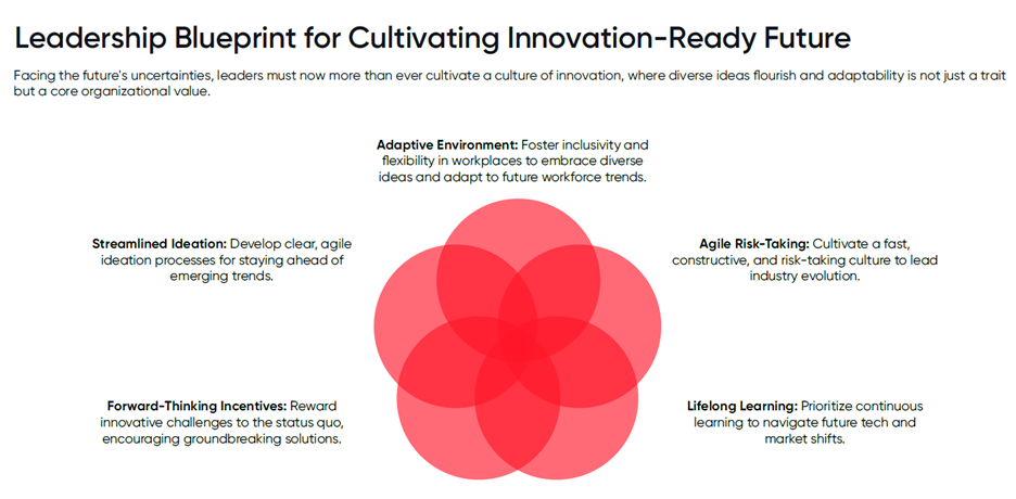 Adaptive Environment. Agile Risk-Taking. Lifelong Learning. Forward-Thinking Incentives. Streamlined Ideation.