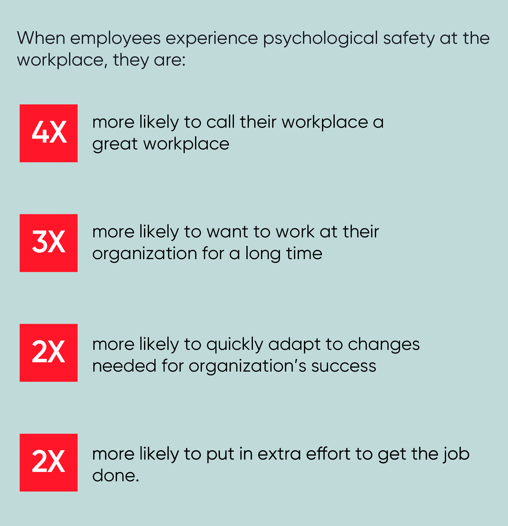 Great Place To Work research points out that psychologically safe individuals contribute more towards organizational success