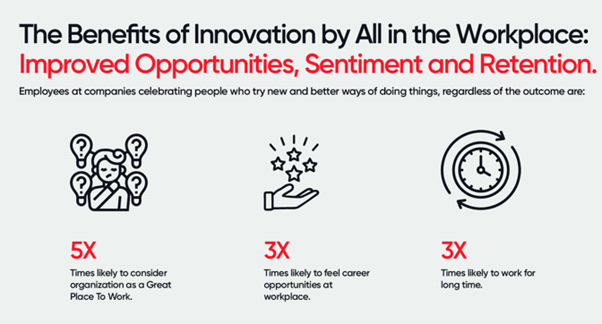 Benefits of Innovation in workforce are 3 fold