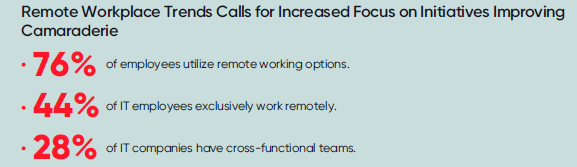 Remote Working: Trends and Leadership Perspectives