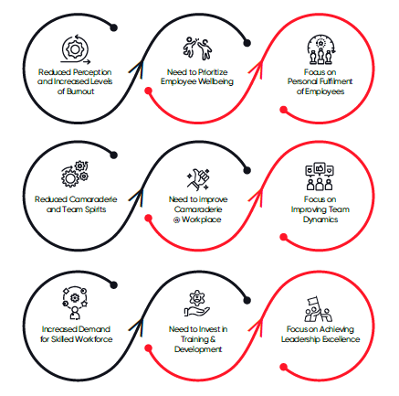 3 Future Focus Areas for the IT Industry