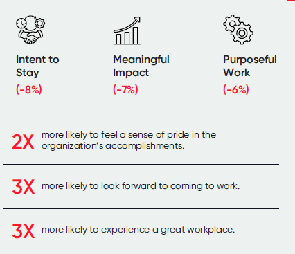 Gen Z's Struggle with Commitment, Impact and Purpose at Work