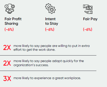 Profit Share, Fair Pay and Retention in Focus for Mid-Tenured Employees