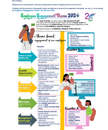 Image on Employee Engagement Theme 2024