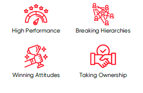 Hindalco's Journey of Trust Development - High Performance, Breaking Hierarchies, Winning Attitudes and Taking Ownership