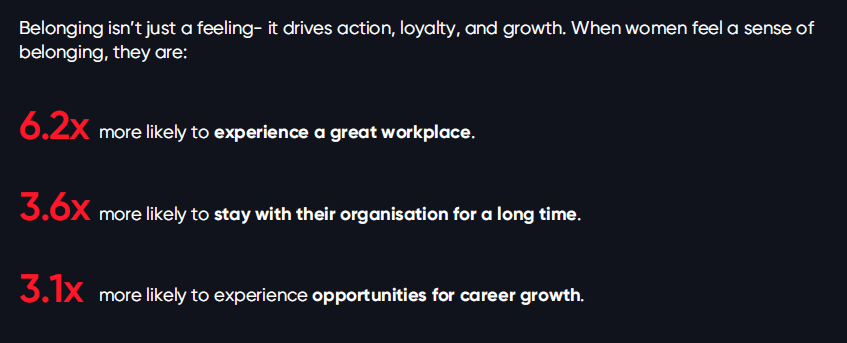 When Organisation get the Balance Right, Belonging Strengthens, Leading to a Transformed Culture
