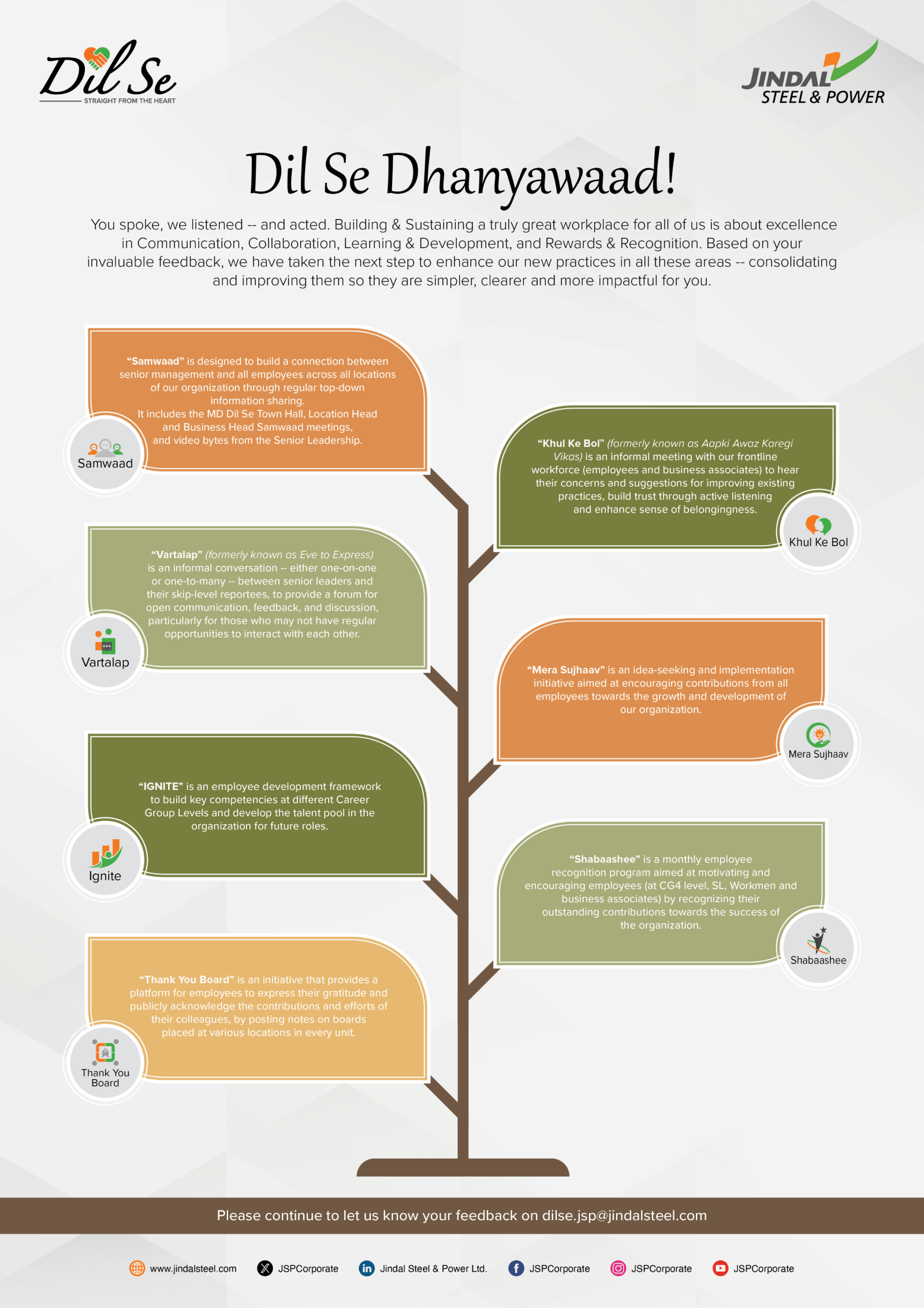 dil se 7 initiatives poster a3 - 2024 banner
