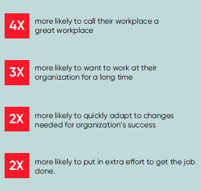 Effects of cultivating psychological safety at the workplace